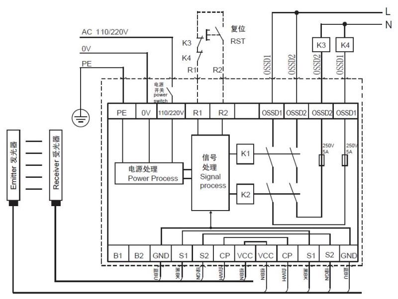 內(nèi)置式控制器（ND型）的接線