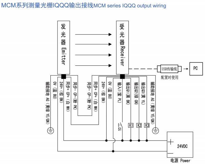 MCM系列檢測光柵接線