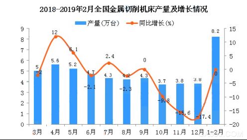 萊恩光電看好光電安全產(chǎn)業(yè) 對(duì)2019年持樂(lè)觀態(tài)度